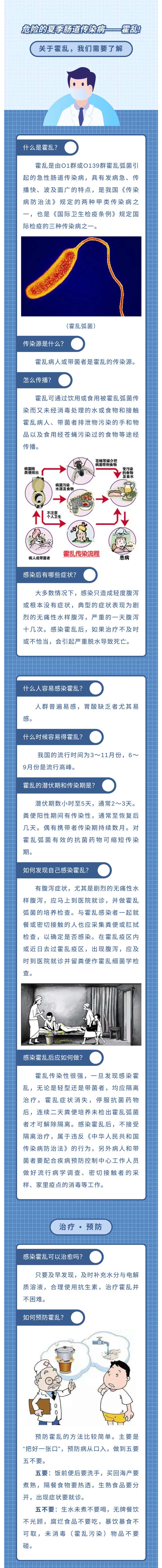 危险的夏季肠道传染病——霍乱!.jpg